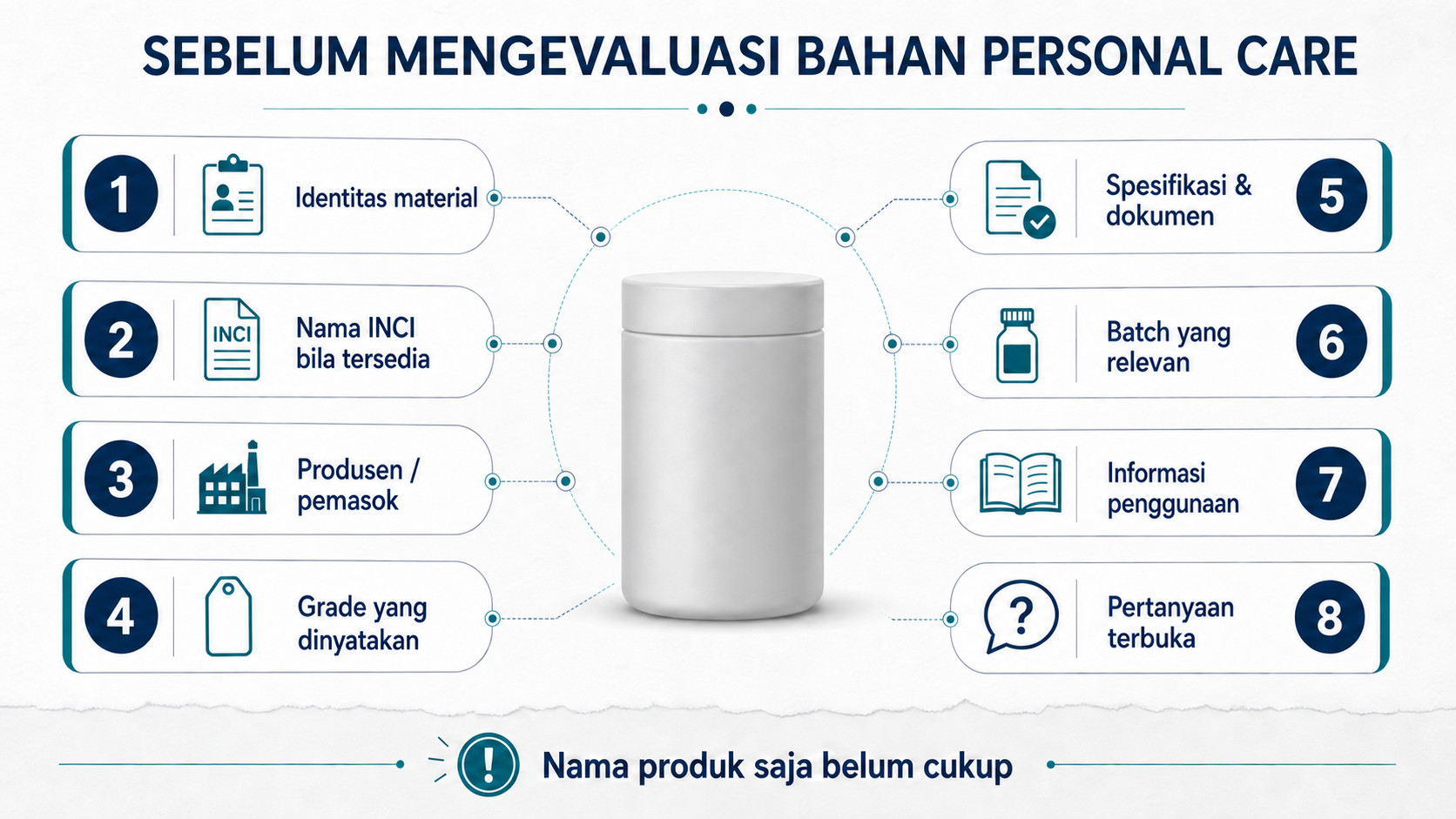 Delapan informasi yang perlu diperiksa sebelum mengevaluasi bahan Personal Care.